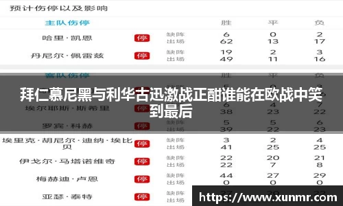 拜仁慕尼黑与利华古迅激战正酣谁能在欧战中笑到最后
