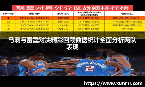 马刺与雷霆对决精彩回顾数据统计全面分析两队表现